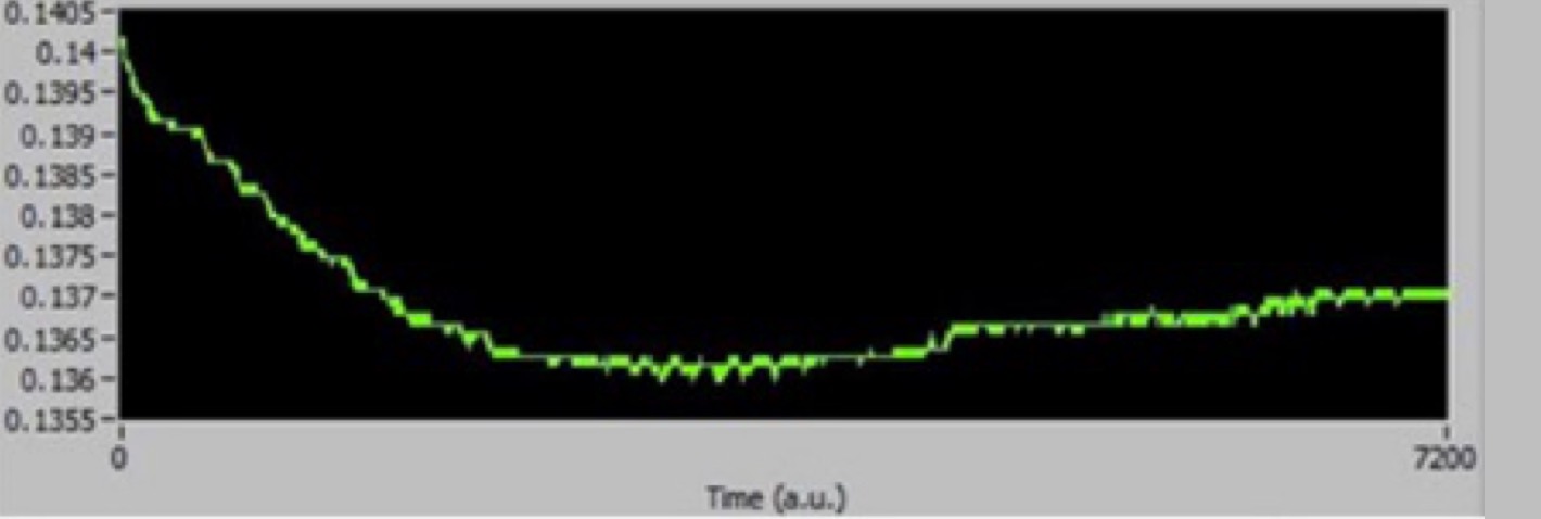 Key Optical Properties4