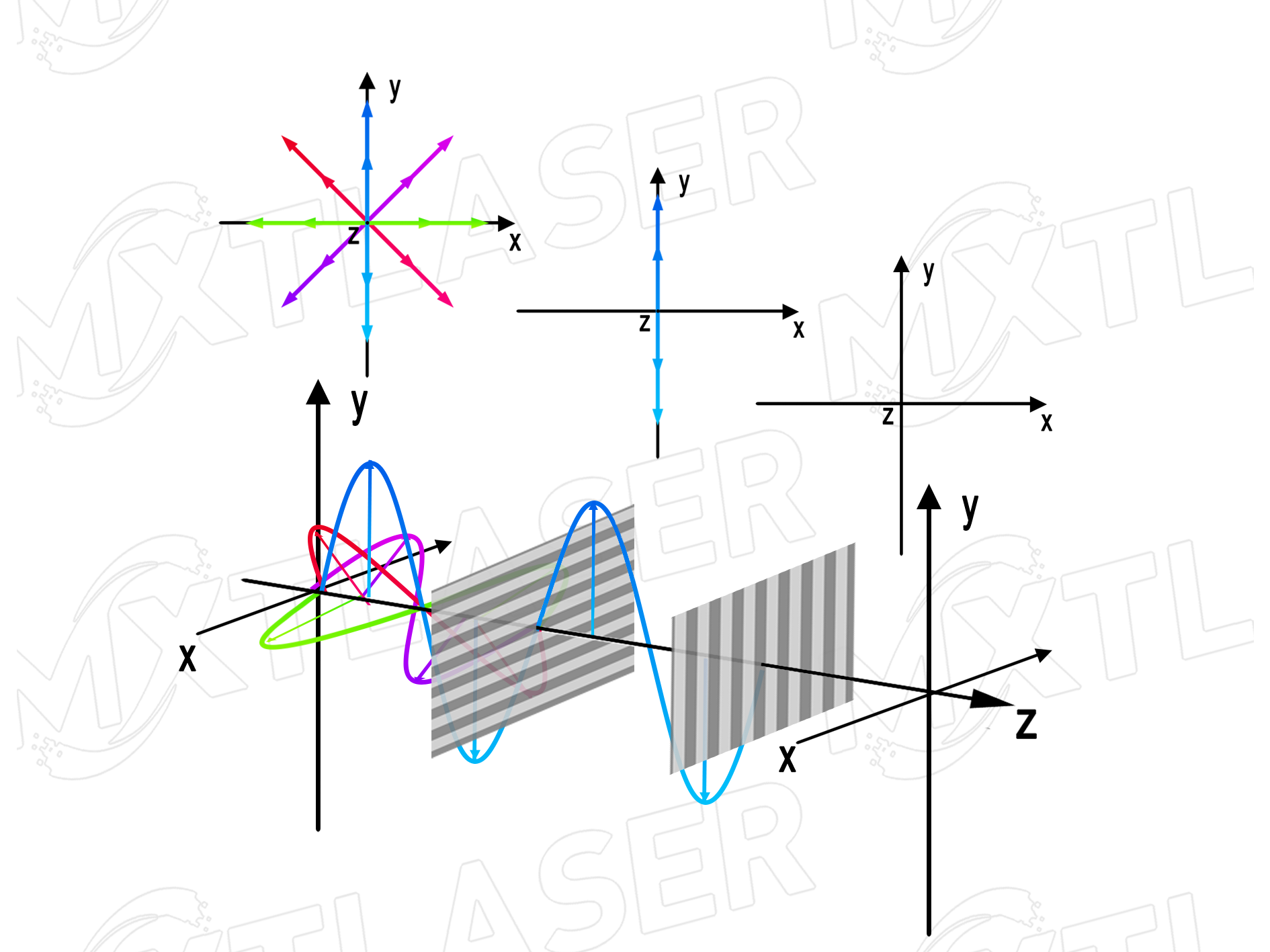 Understanding Light Polarization: A Guide to Linear, Circular & Unpolarized Light